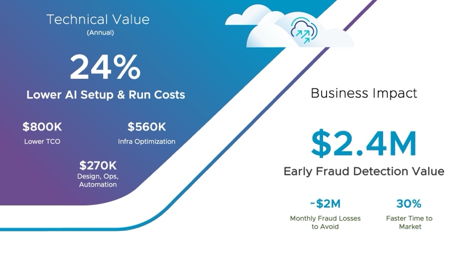 A blue and purple price chartDescription automatically generated