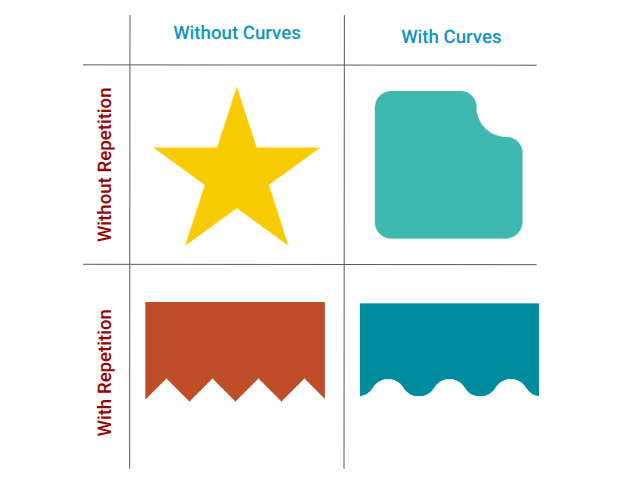 Better CSS Shapes Using shape() — Part 1: Lines and Arcs