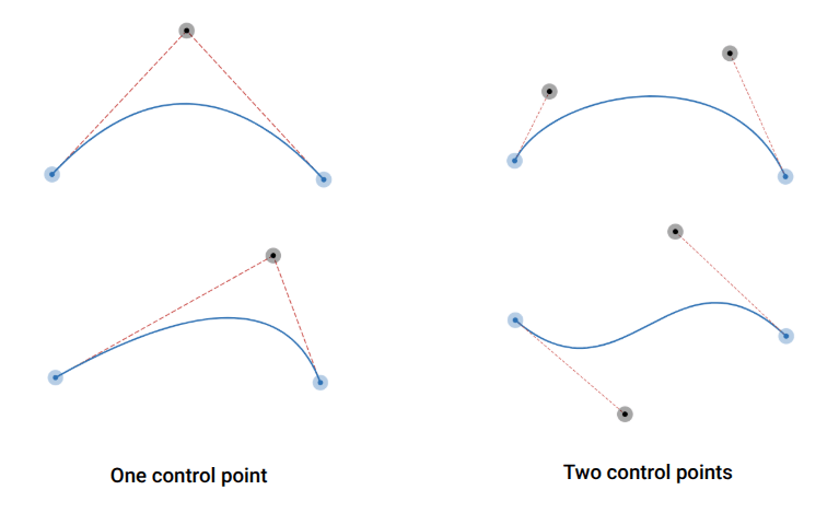 Better CSS Shapes Using shape() — Part 3: Curves
