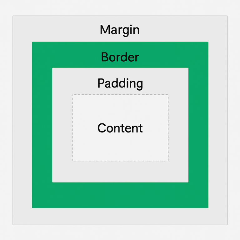 How to Prepare for CSS-Specific Interview Questions