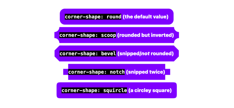 What Can We Actually Do With corner-shape?