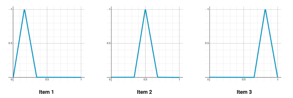 Linear Animation Reference Sequential linear() Animation With N Elements
