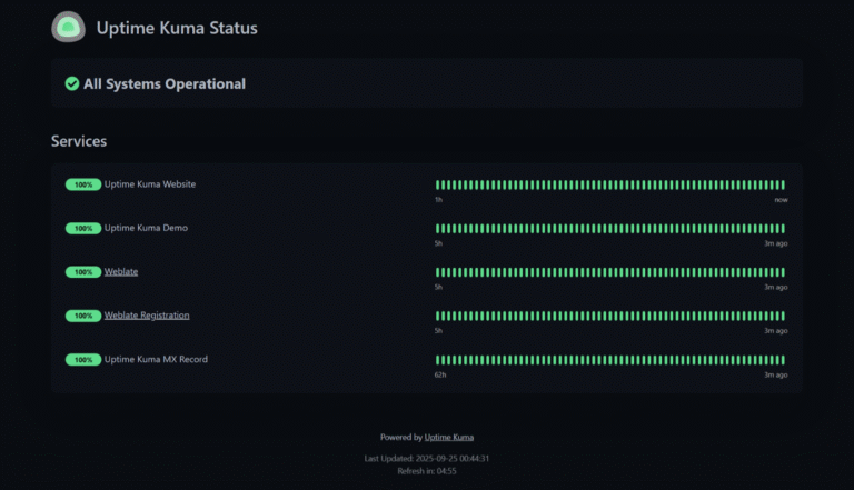 The 5 Best Uptime Robot Alternatives for Website Monitoring