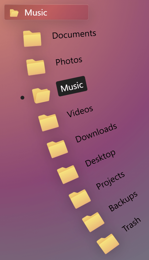 A vertical column of folders with labels on the right fanned out and curving towards the right.