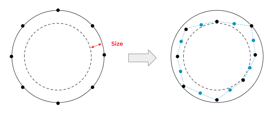 Two white circles with black borders that contain a smaller circle with a dashed border. The first circle has eight black control points around the outer circle evenly spaced. The second has 15 control points around it, even other one in blue and positioned between the outer and inner circles to form a wavy shape.