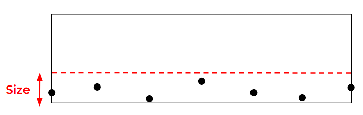 A white rectangle with a black border and seven control points evenly spaced in a wavy formation along the bottom edge. A red label saying Size indicates the vertical height between the highest point and lowest point.