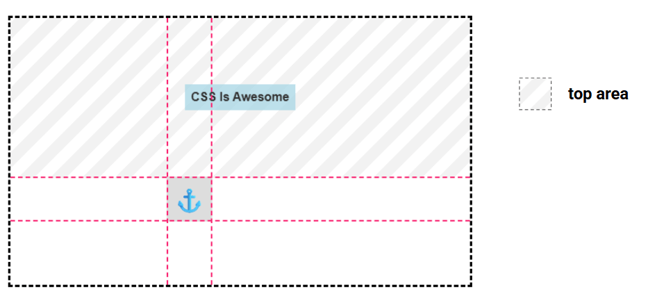 A light blue label that says CSS is Awesome in the top center of a container that includes an anchor icon places at the center left of the container. The container includes dashed red lines that highlight the position of both items.