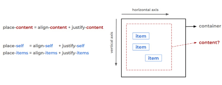 The State of CSS Centering in 2026