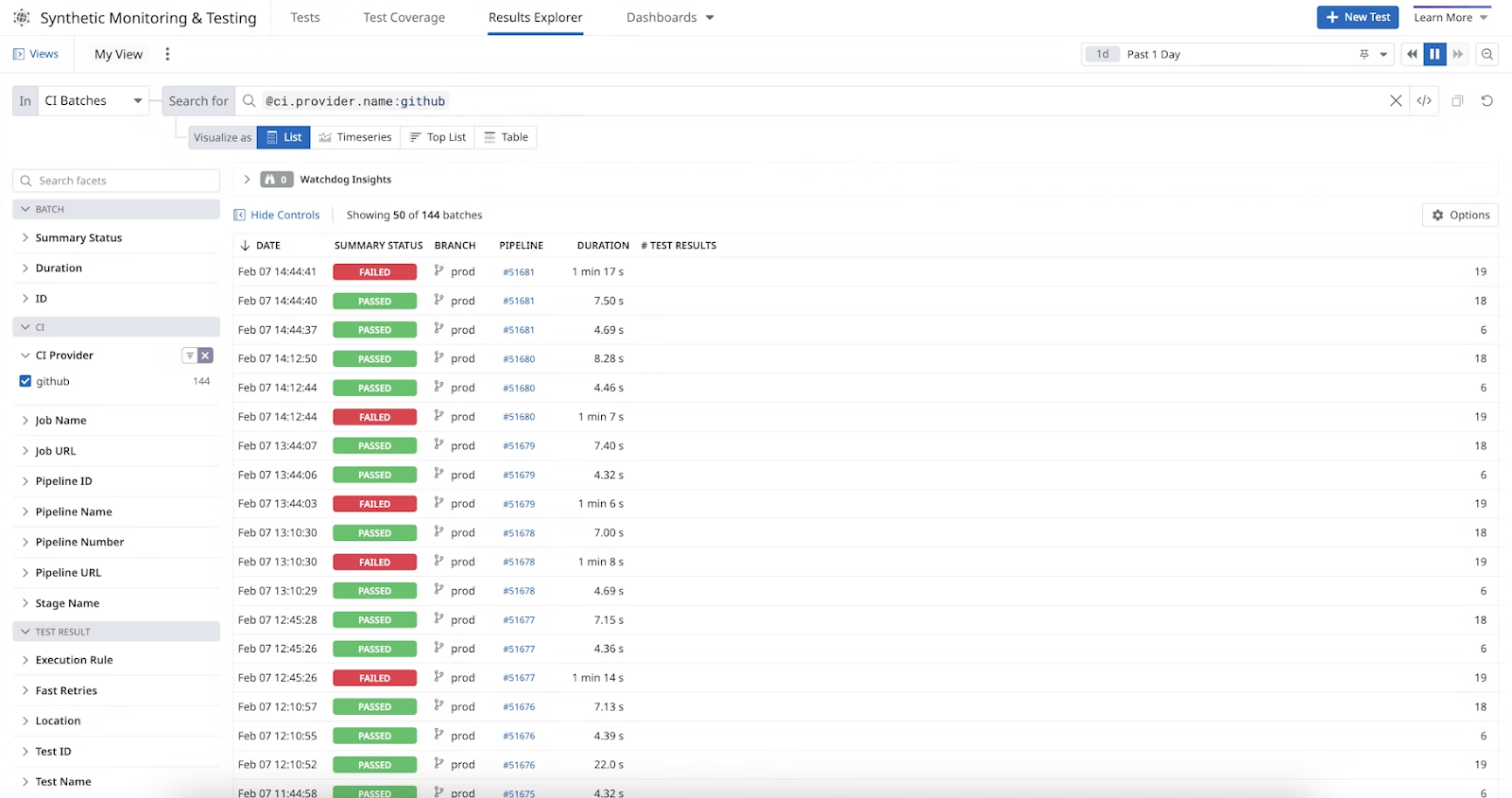 Datadog Synthetic Monitoring results showing passed and failed CI test batches.