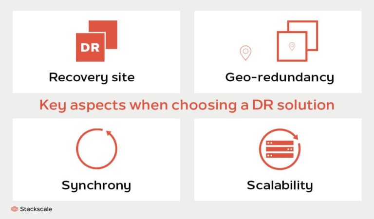 4 Key aspects when choosing a Disaster Recovery solution
